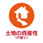 接道状況や建ぺい率・容積率、セットバックの有無など、土地の資産性に影響を及ぼす項目について判定します。